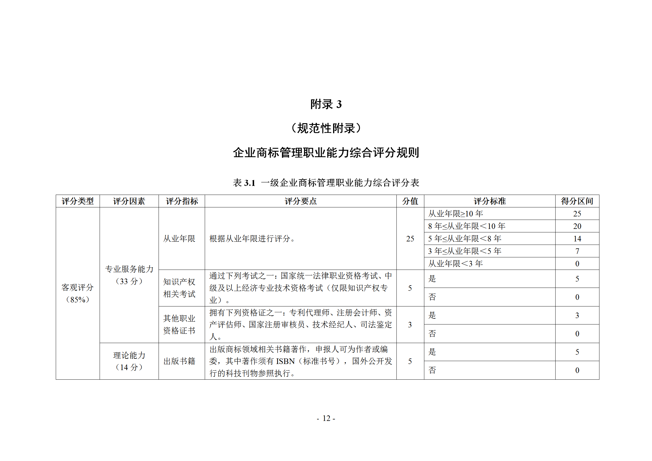 《企業商標管理職業能力評價標準（征求意見稿）》全文發布！
