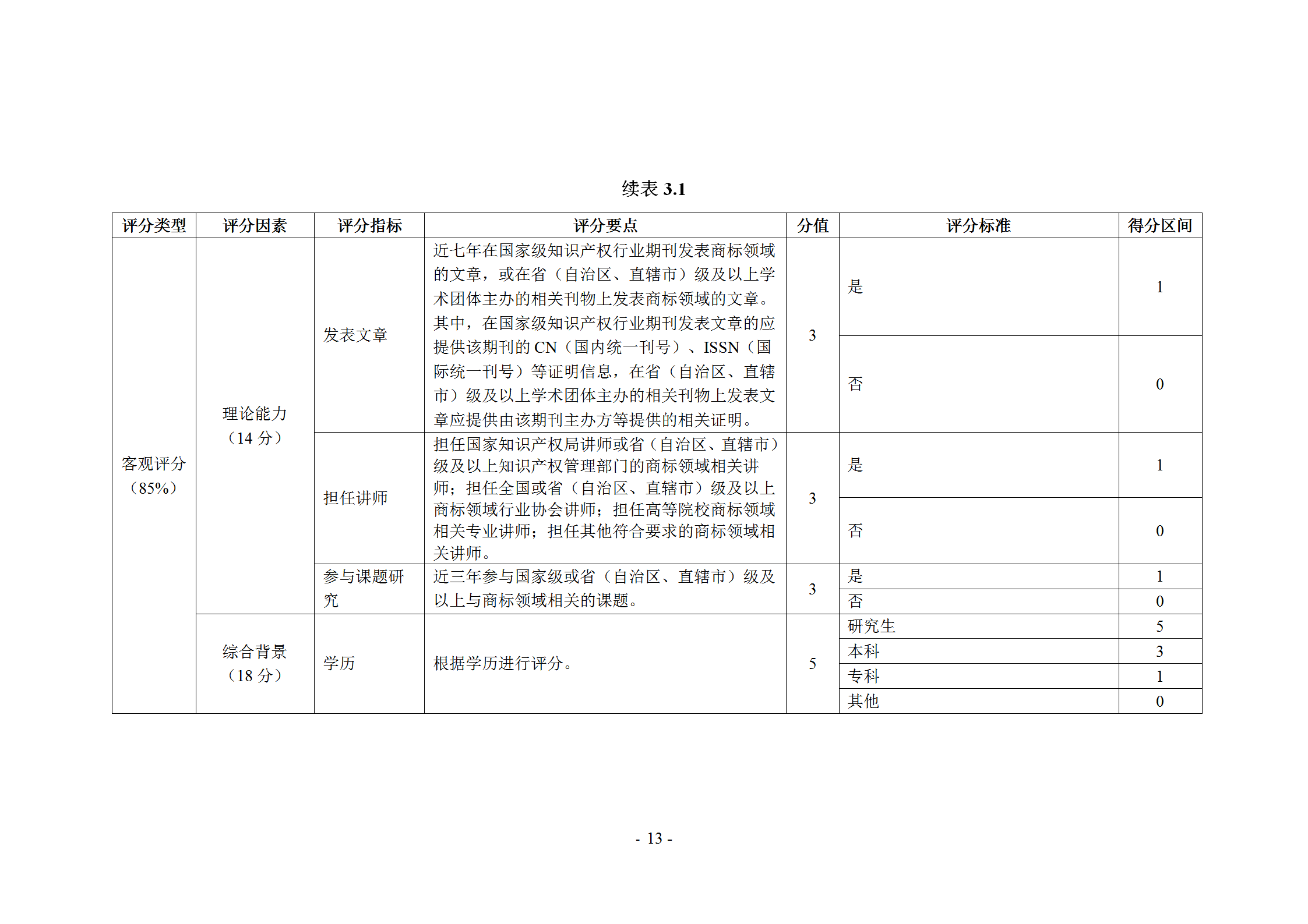 《企業商標管理職業能力評價標準（征求意見稿）》全文發布！