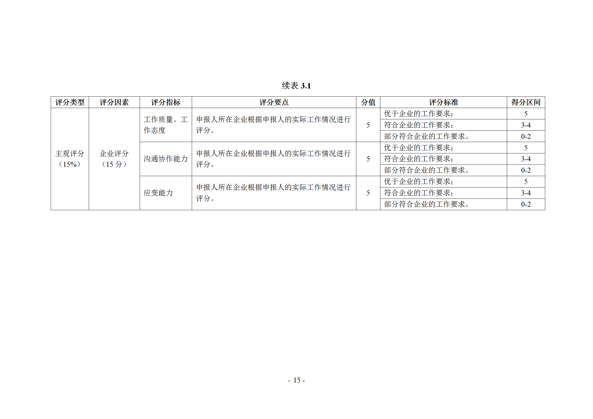 《企業商標管理職業能力評價標準（征求意見稿）》全文發布！
