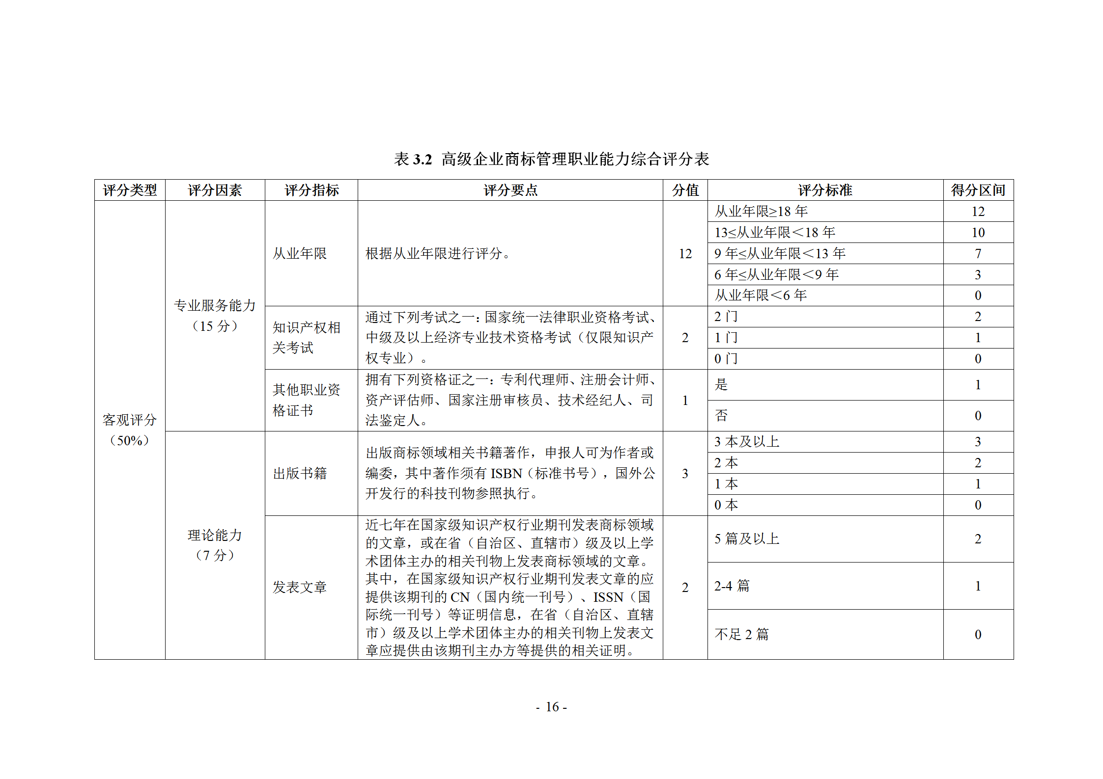 《企業商標管理職業能力評價標準（征求意見稿）》全文發布！