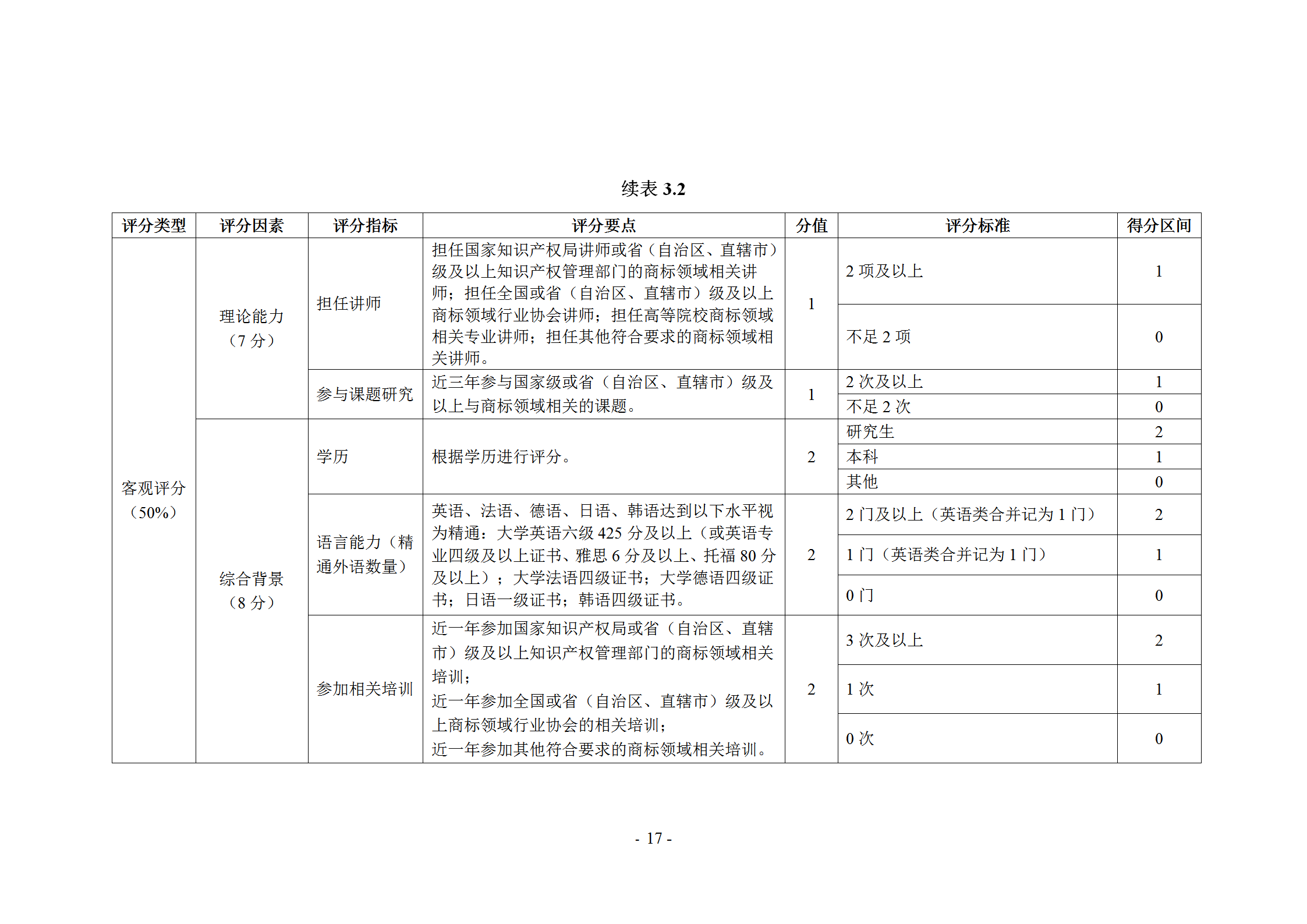 《企業商標管理職業能力評價標準（征求意見稿）》全文發布！