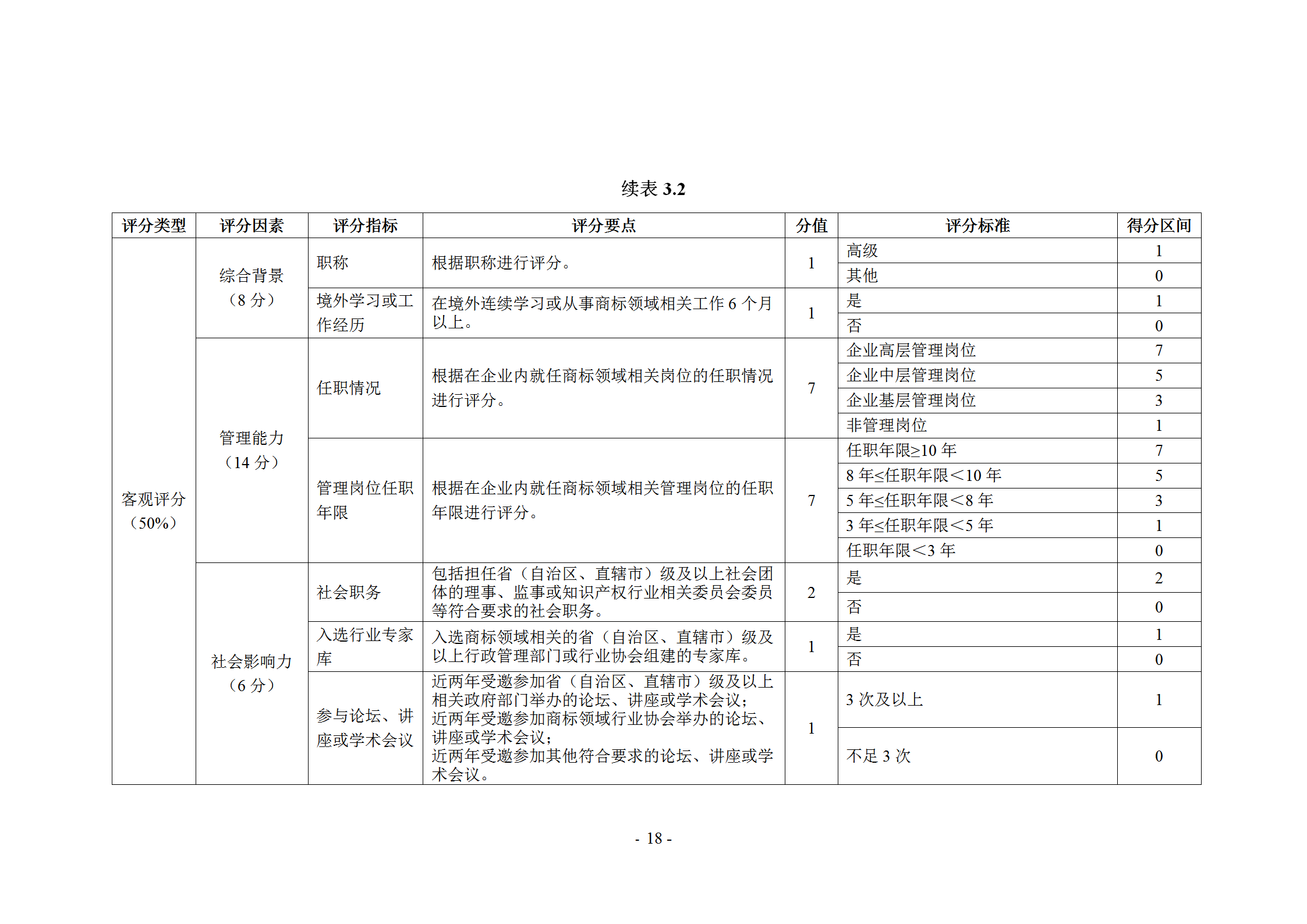 《企業商標管理職業能力評價標準（征求意見稿）》全文發布！