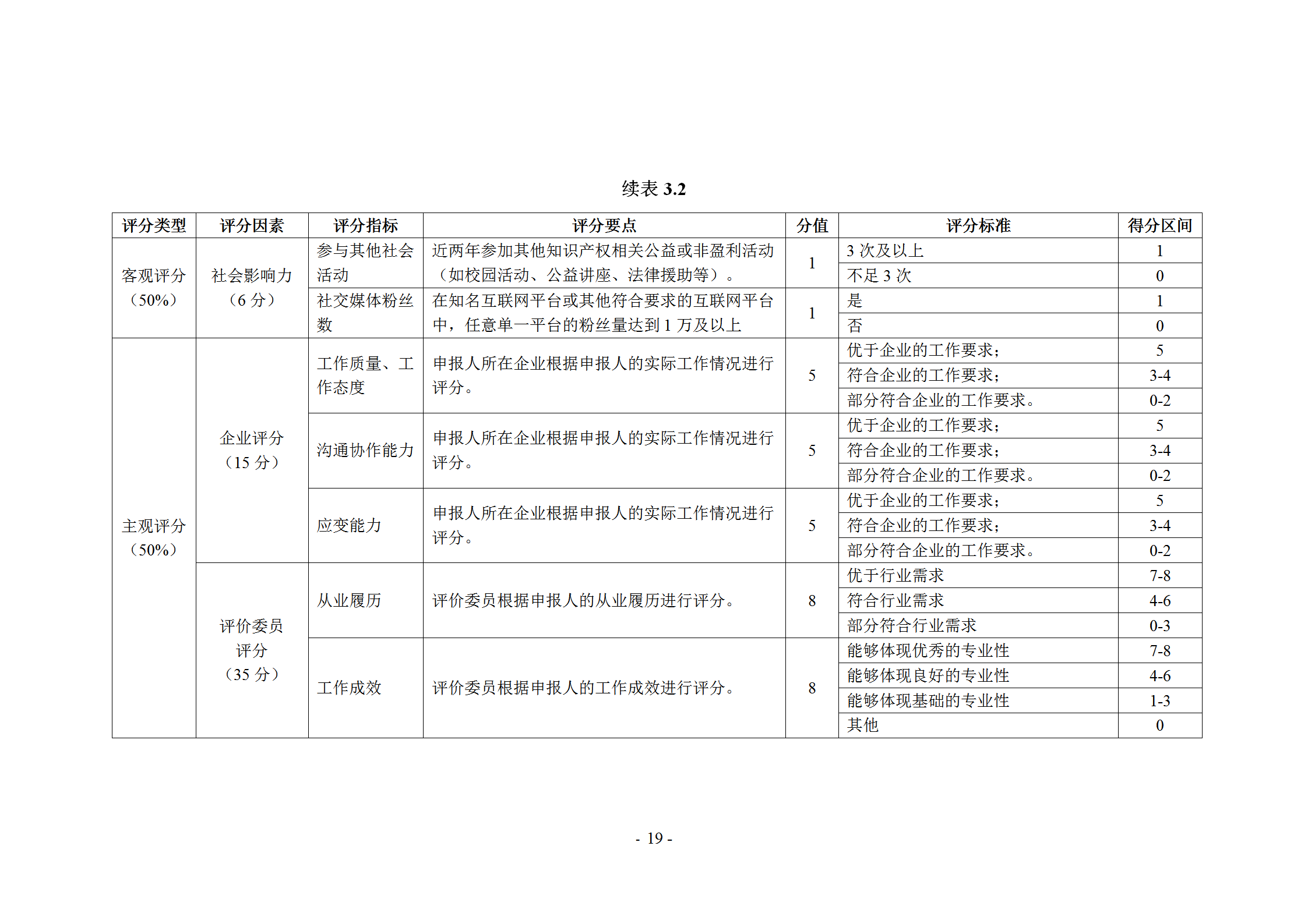 《企業商標管理職業能力評價標準（征求意見稿）》全文發布！