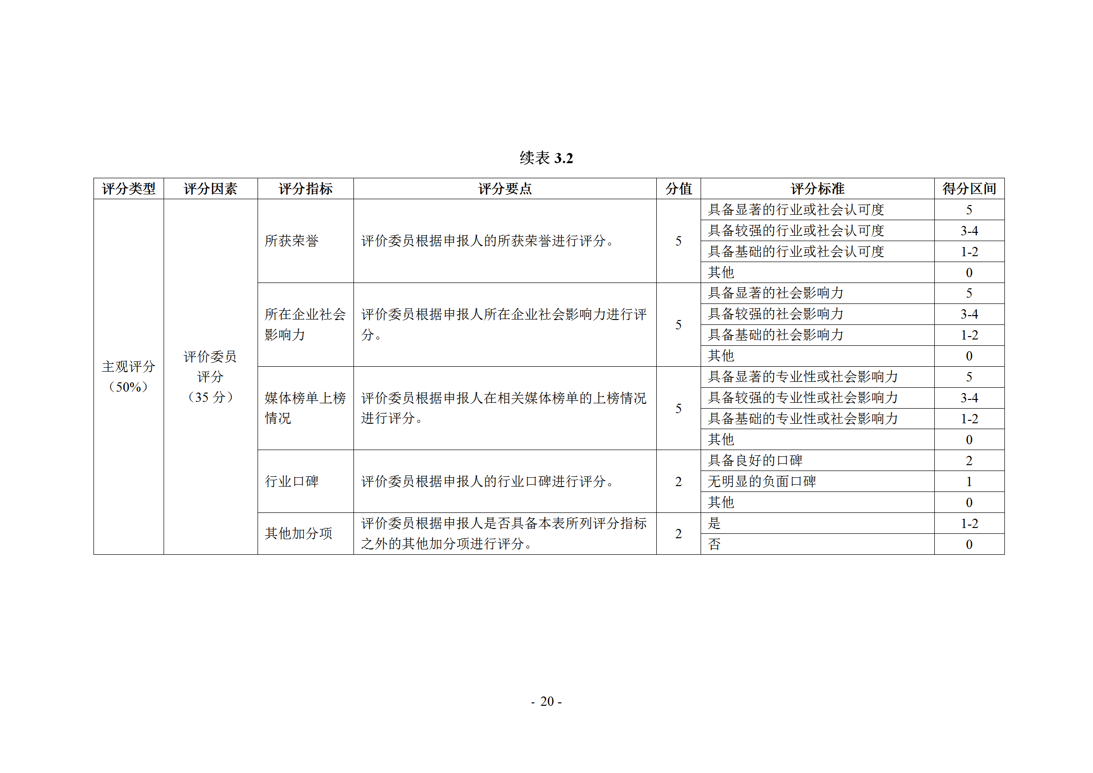 《企業商標管理職業能力評價標準（征求意見稿）》全文發布！
