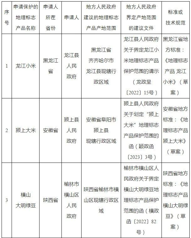 #晨報#緬北曾被申請商標；北京市專利預審備案不再要提交紙質備案申請材料