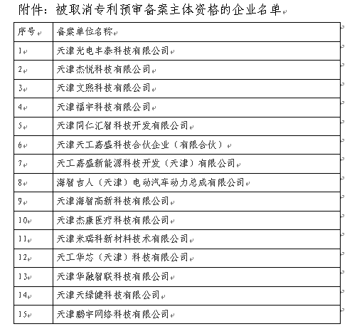34家單位被取消專利預審備案主體資格｜附企業名單