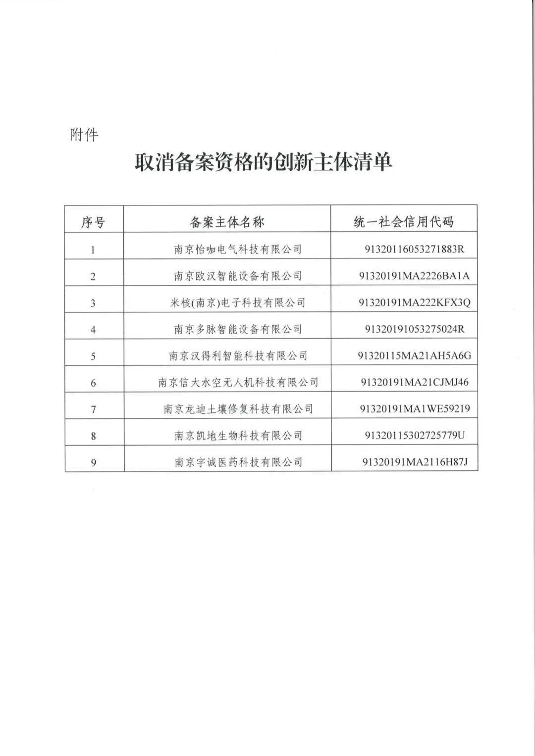 34家單位被取消專利預審備案主體資格｜附企業名單