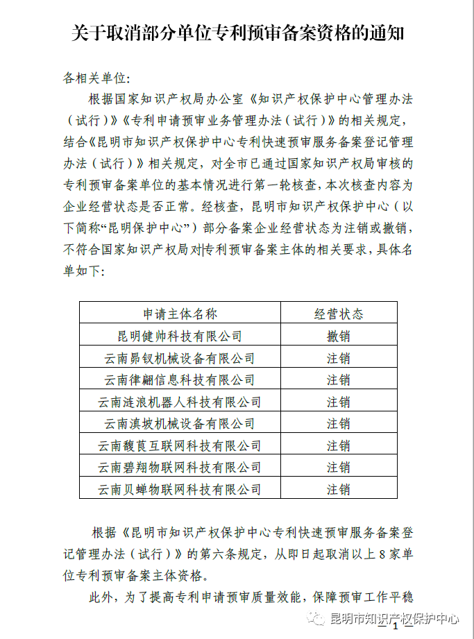 34家單位被取消專利預審備案主體資格｜附企業名單