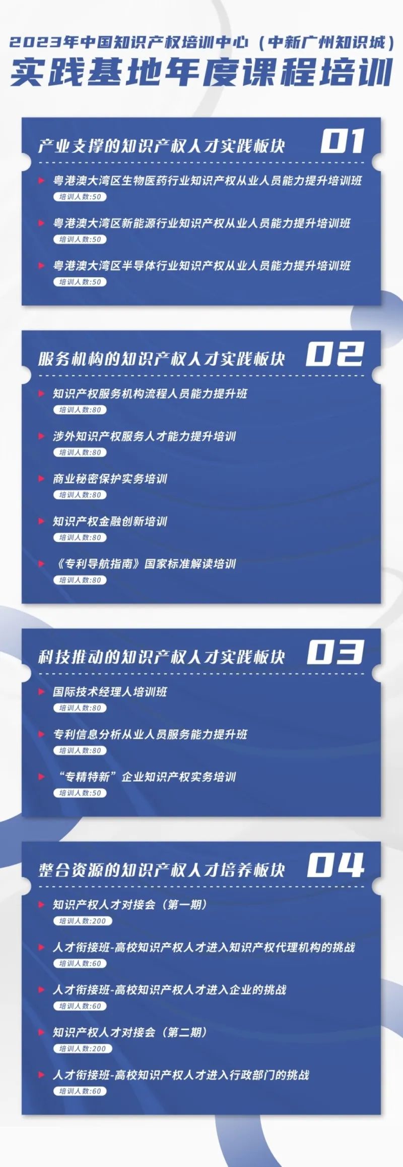 地點公布！粵港澳大灣區半導體行業知識產權從業人員能力提升培訓班持續報名中