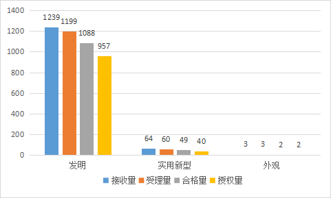 20家代理機構專利預審發明授權率超過85%｜附名單