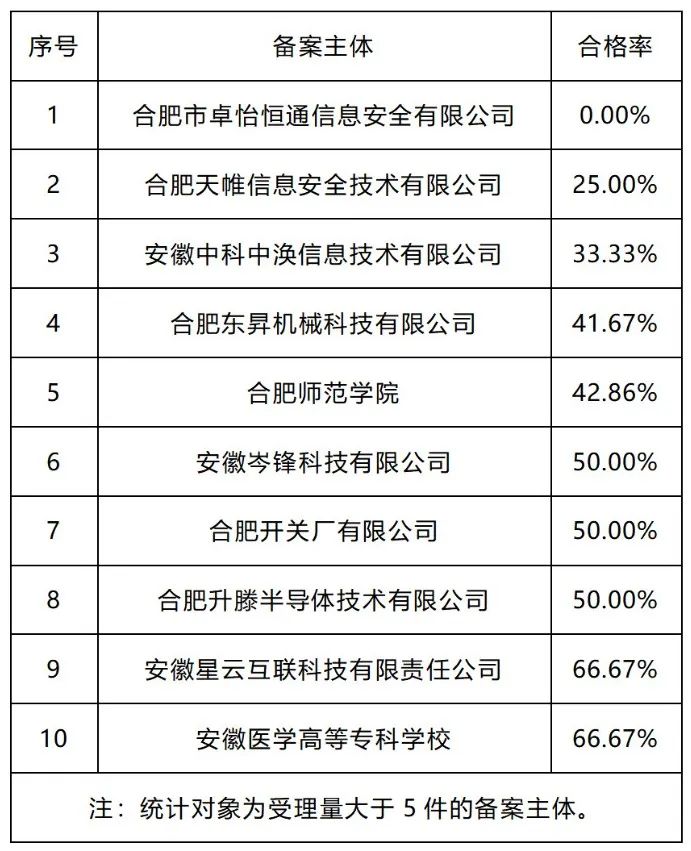 20家代理機構專利預審發明授權率超過85%｜附名單