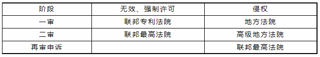 張立國：德國專利和實用新型制度概述｜企業海外知識產權保護與布局（三十七）