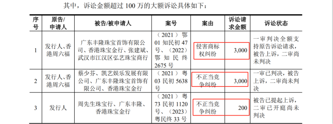 多次沖擊IPO：發起數百起商標維權案件，披露涉案金額6608萬