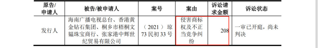 多次沖擊IPO：發起數百起商標維權案件，披露涉案金額6608萬