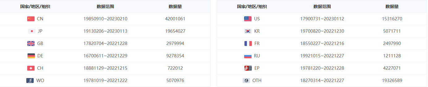 專利檢索科普｜國家知識產權局專利檢索及分析系統操作介紹