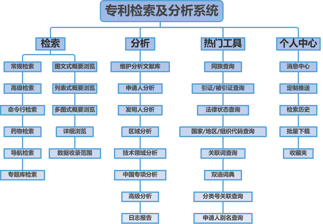 專利檢索科普｜國家知識產權局專利檢索及分析系統操作介紹