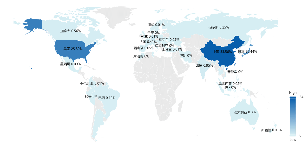 2023年更新！激光投影顯示技術專利排行榜（TOP100）