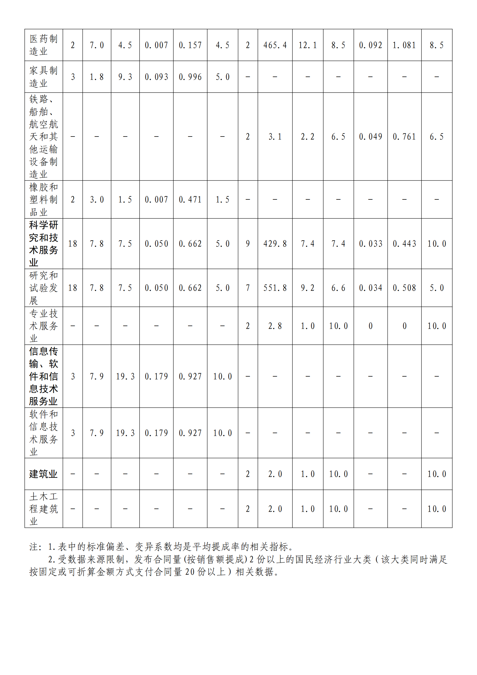 國知局：2022年度及近五年備案的專利實施許可統計數據發布
