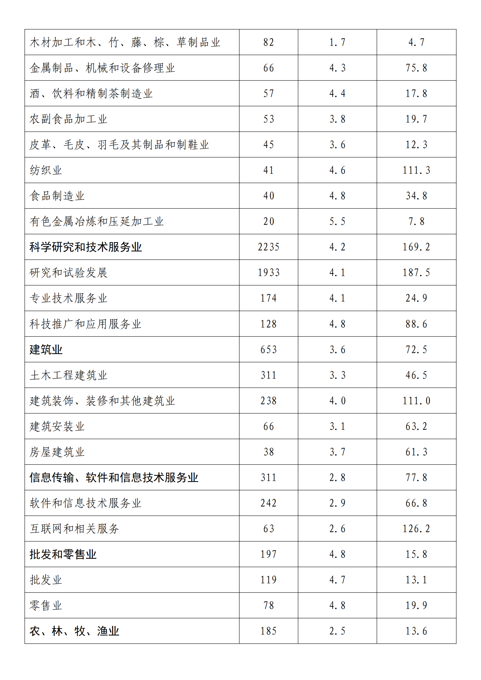 國知局：2022年度及近五年備案的專利實施許可統計數據發布