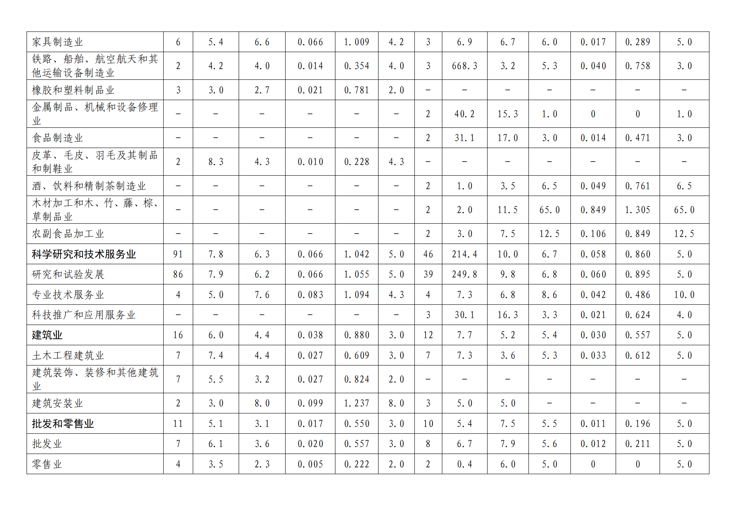 國知局：2022年度及近五年備案的專利實施許可統計數據發布