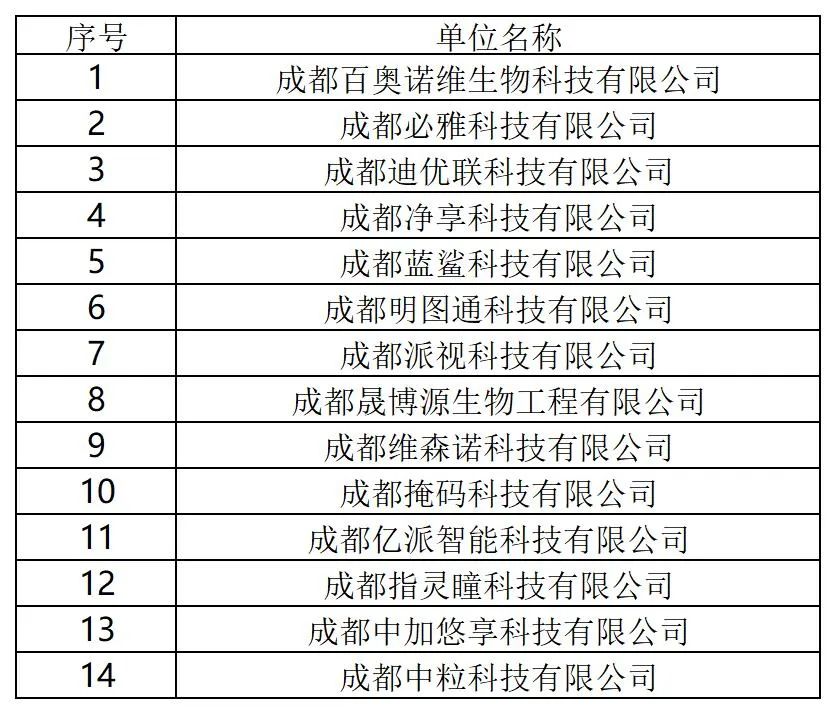 131家單位被擬取消或取消專利預審備案主體資格！