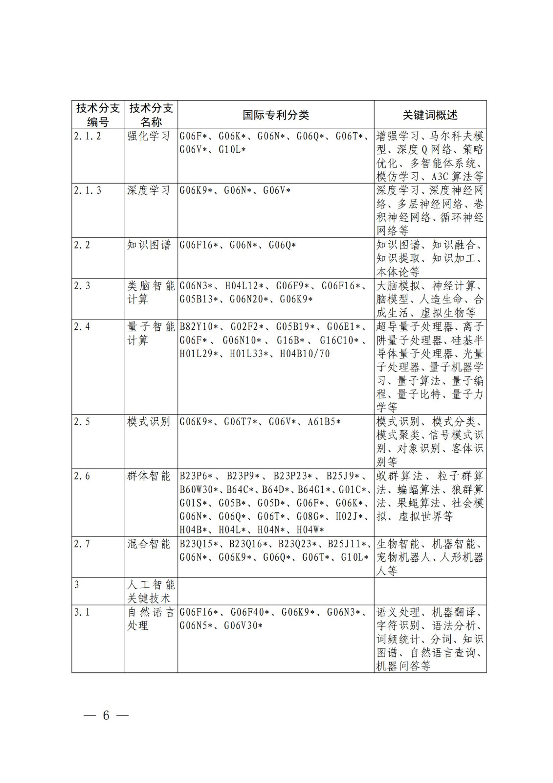 國知局：《關鍵數字技術專利分類體系（2023）》全文發布！