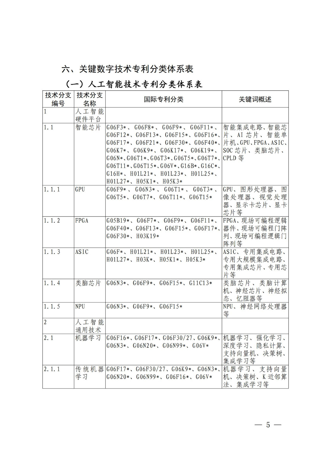 國知局：《關鍵數字技術專利分類體系（2023）》全文發布！