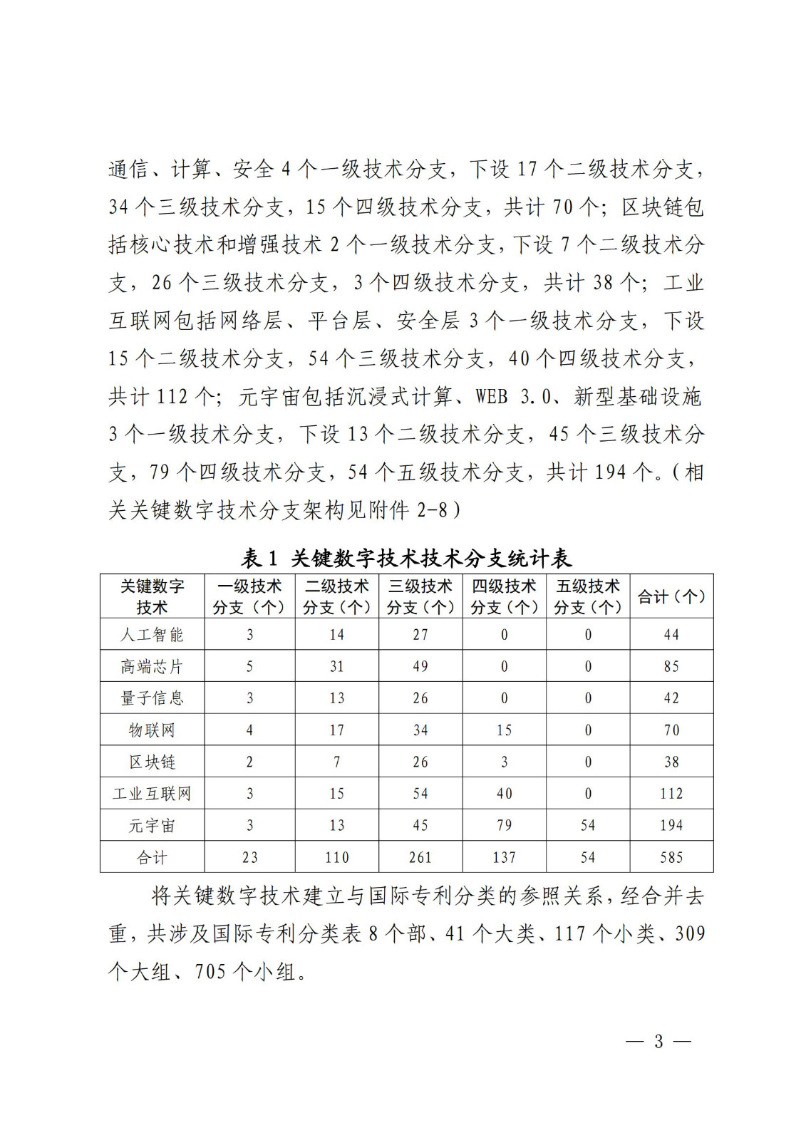 國知局：《關鍵數字技術專利分類體系（2023）》全文發布！