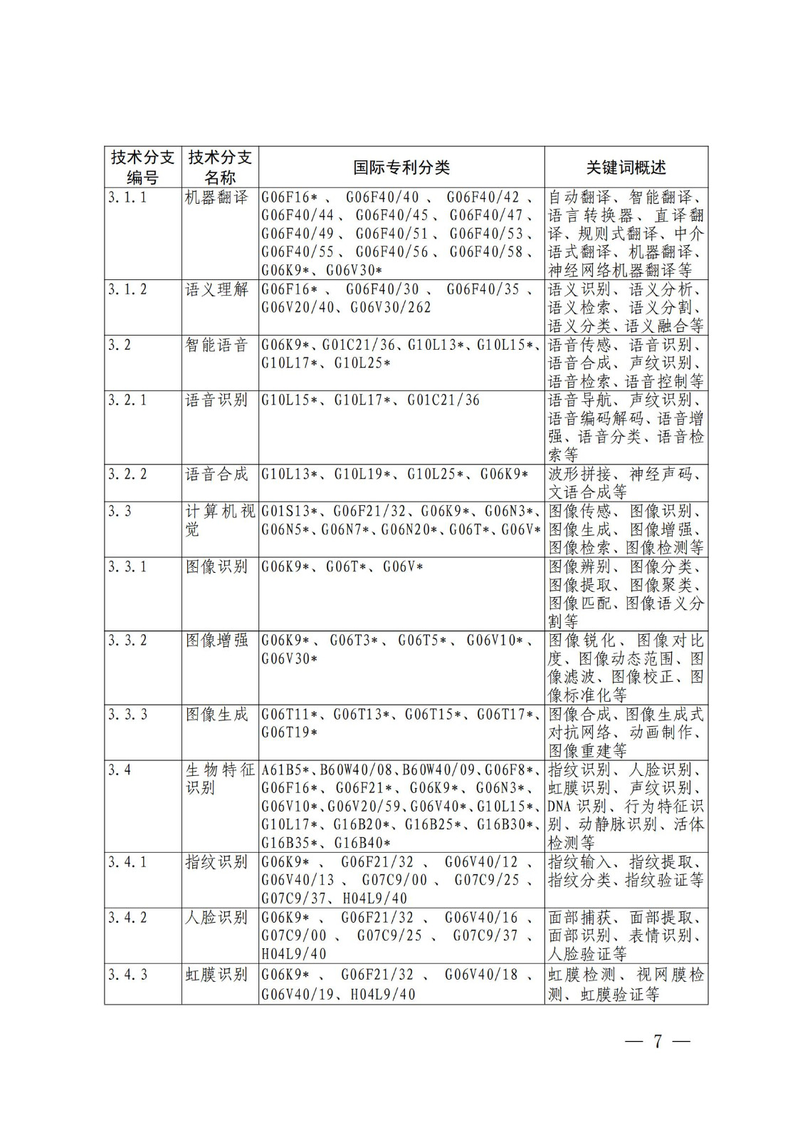 國知局：《關鍵數字技術專利分類體系（2023）》全文發布！