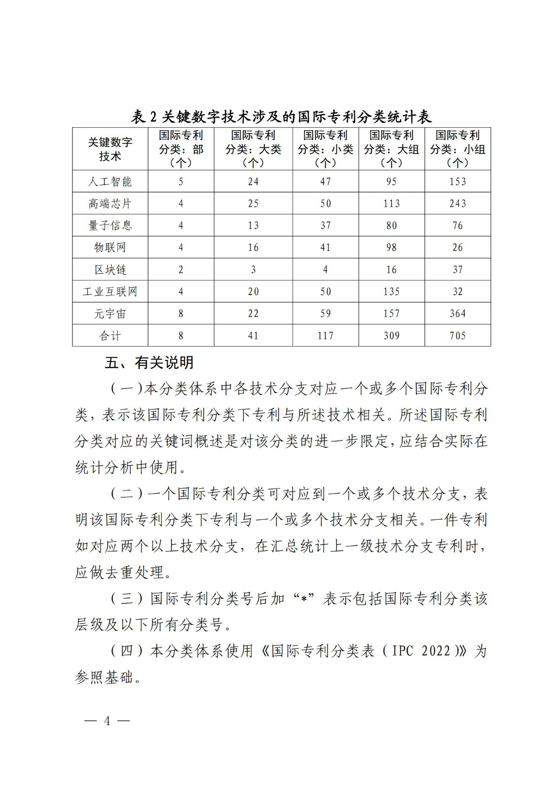 國知局：《關鍵數字技術專利分類體系（2023）》全文發布！