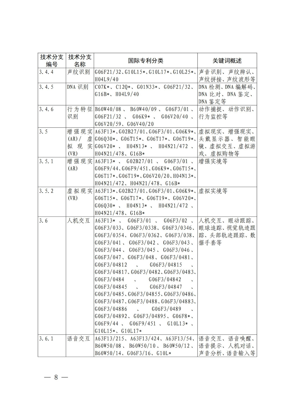 國知局：《關鍵數字技術專利分類體系（2023）》全文發布！