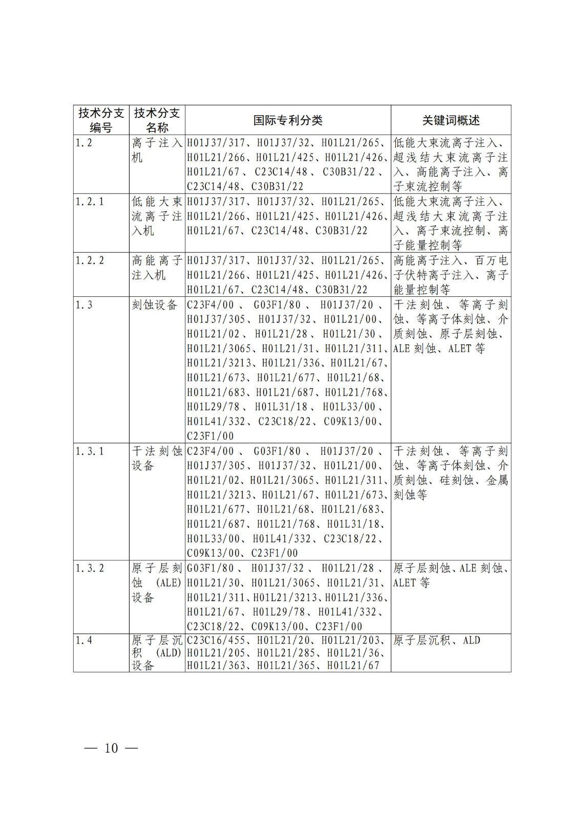 國知局：《關鍵數字技術專利分類體系（2023）》全文發布！