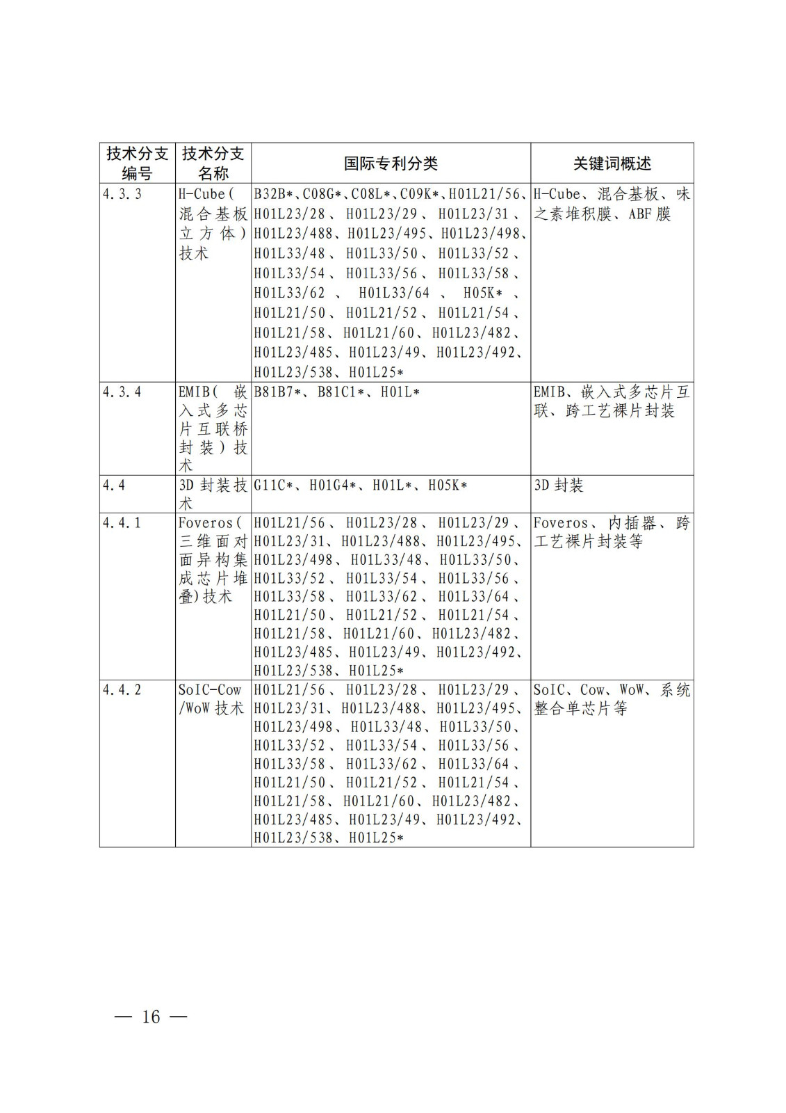 國知局：《關鍵數字技術專利分類體系（2023）》全文發布！
