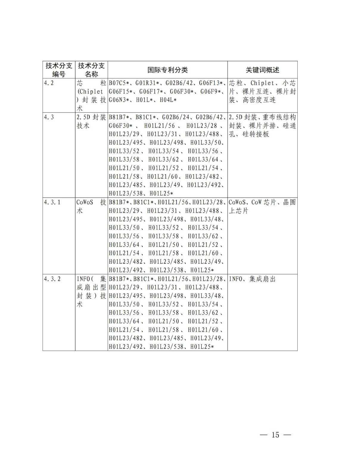 國知局：《關鍵數字技術專利分類體系（2023）》全文發布！
