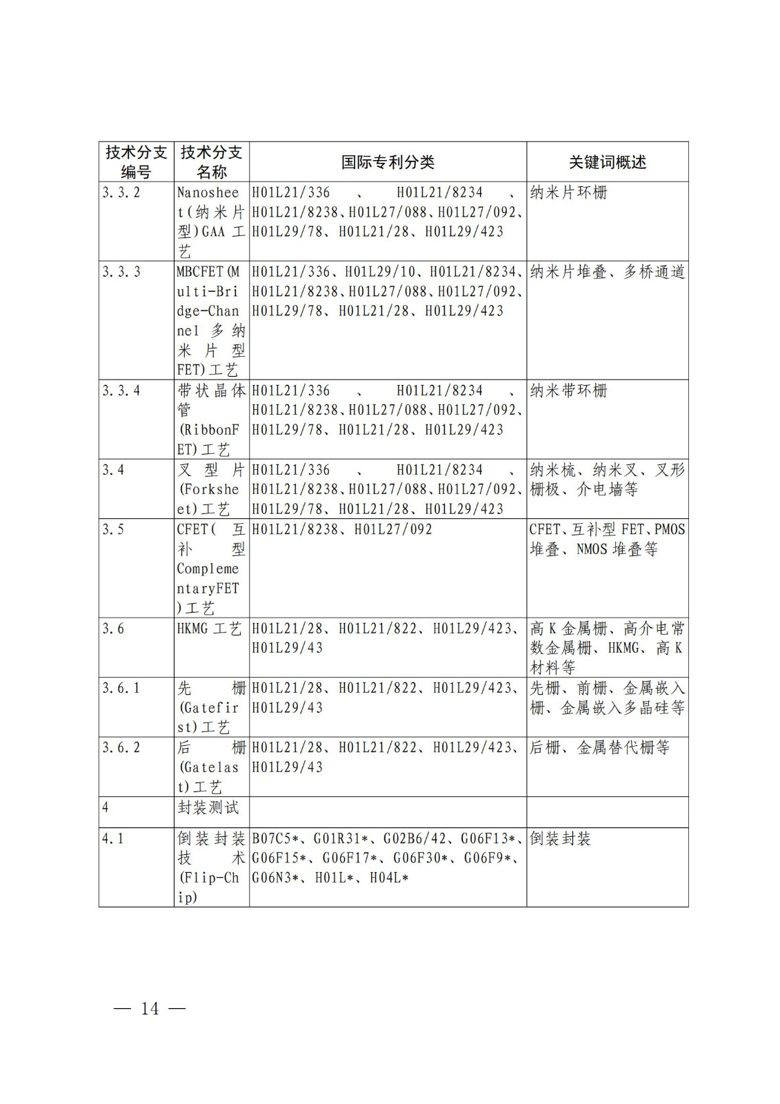 國知局：《關鍵數字技術專利分類體系（2023）》全文發布！