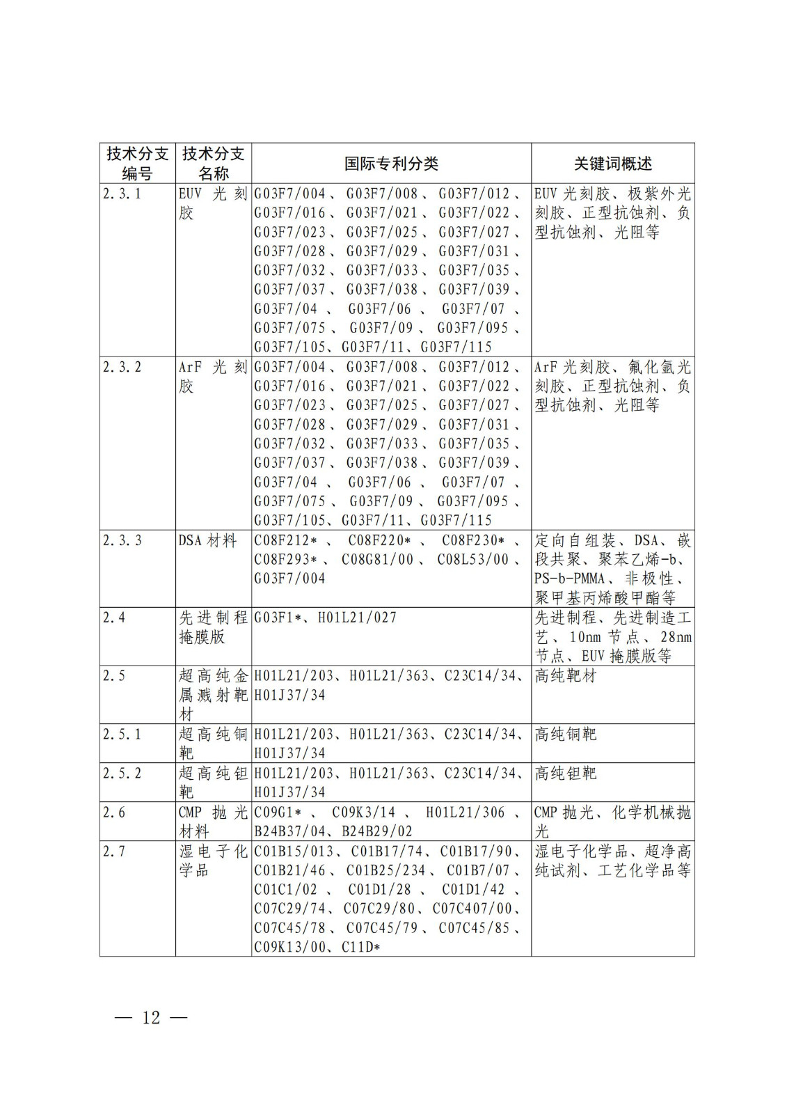 國知局：《關鍵數字技術專利分類體系（2023）》全文發布！