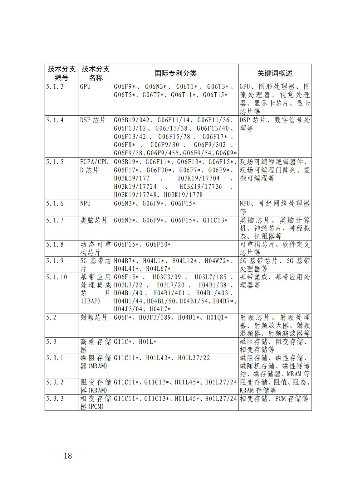 國知局：《關鍵數字技術專利分類體系（2023）》全文發布！