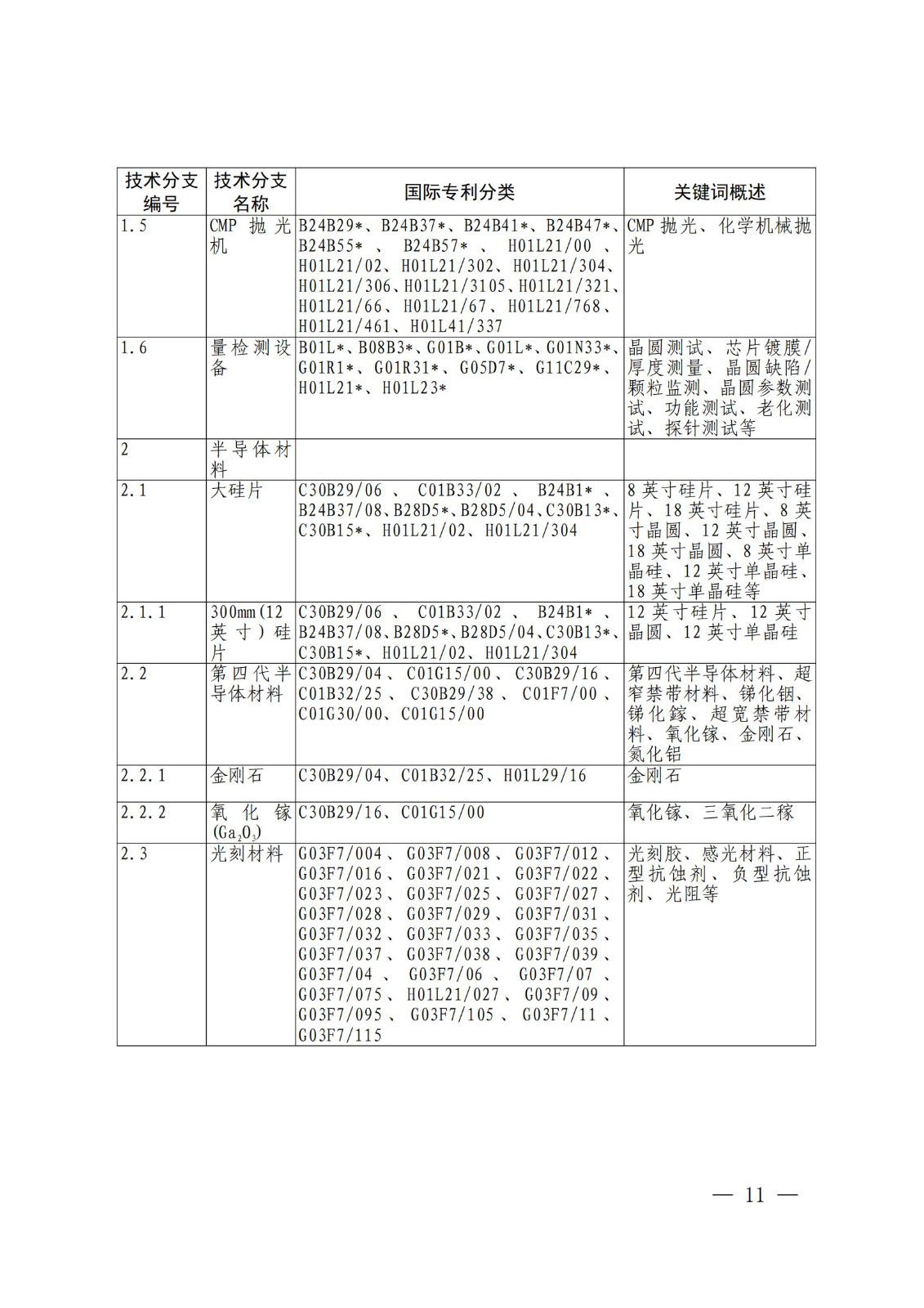 國知局：《關鍵數字技術專利分類體系（2023）》全文發布！