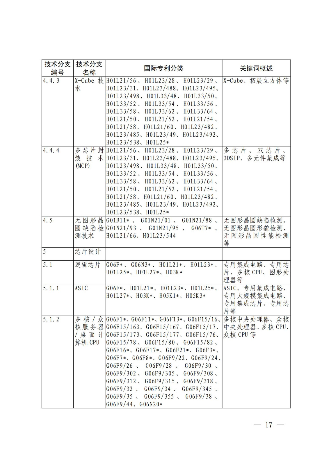 國知局：《關鍵數字技術專利分類體系（2023）》全文發布！