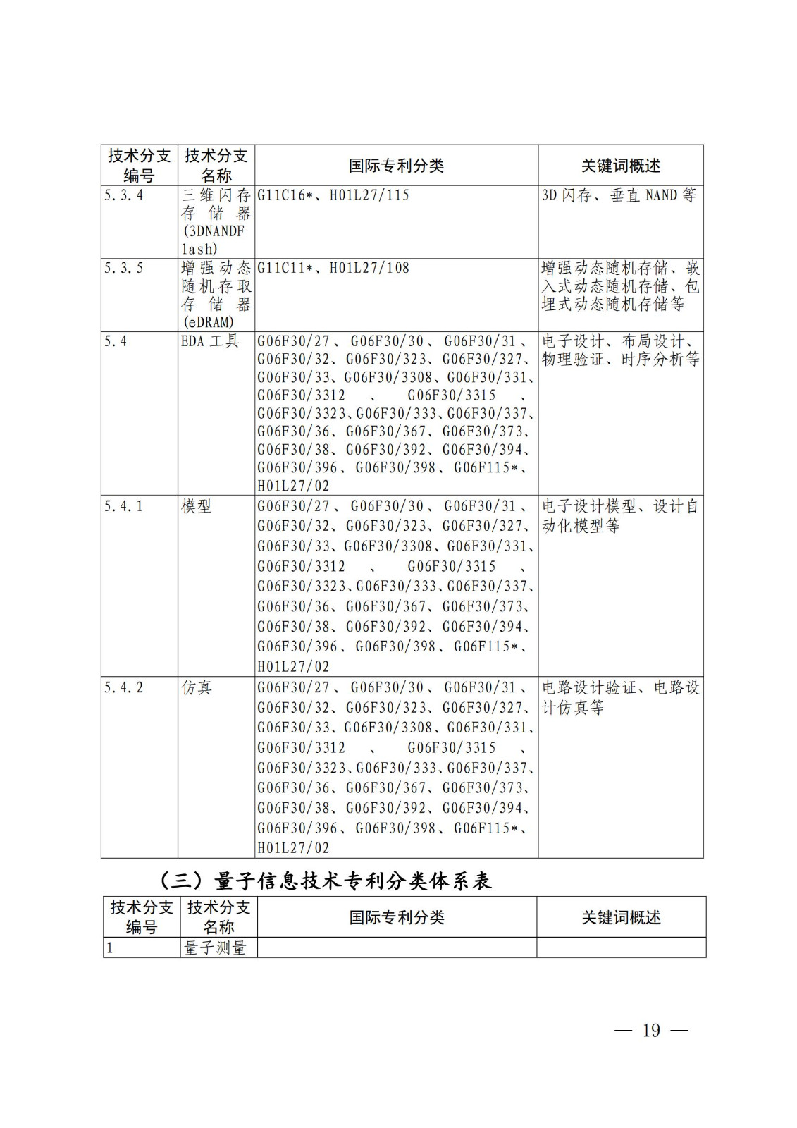 國知局：《關鍵數字技術專利分類體系（2023）》全文發布！