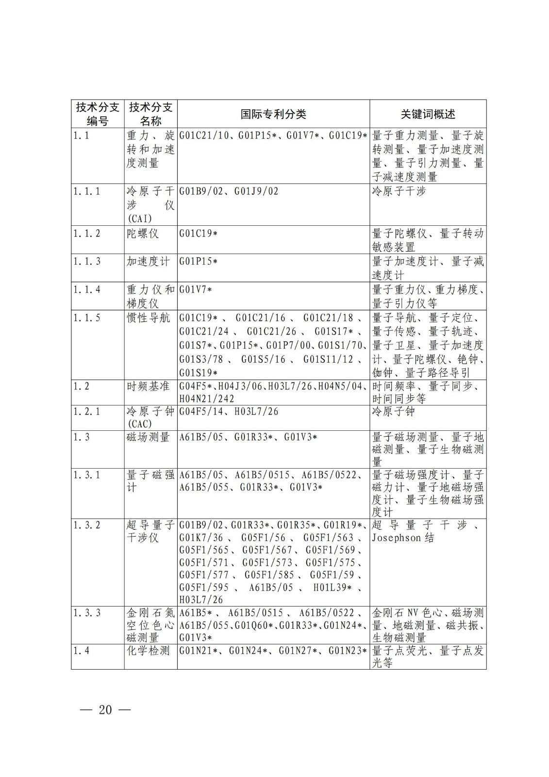 國知局：《關鍵數字技術專利分類體系（2023）》全文發布！