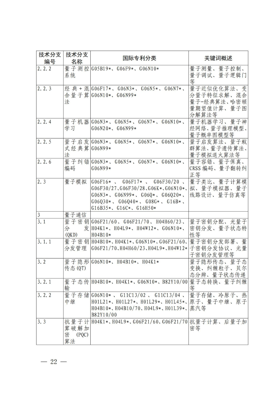 國知局：《關鍵數字技術專利分類體系（2023）》全文發布！
