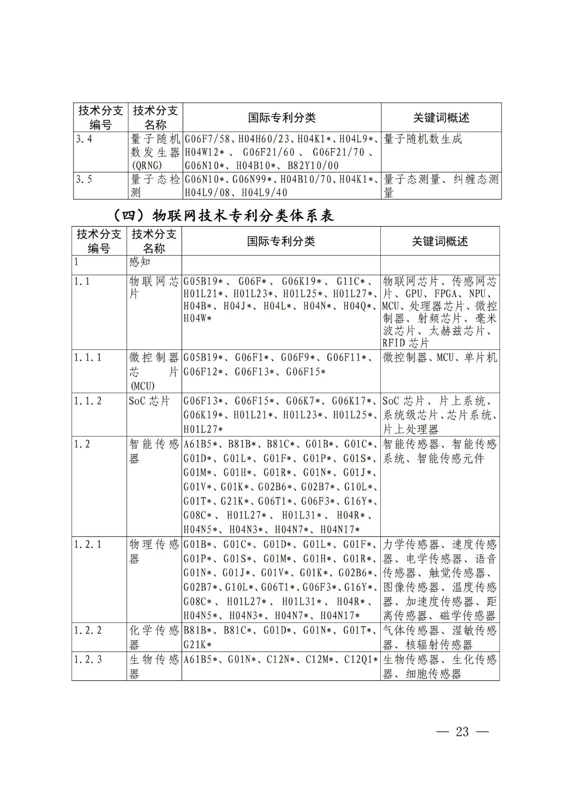 國知局：《關鍵數字技術專利分類體系（2023）》全文發布！
