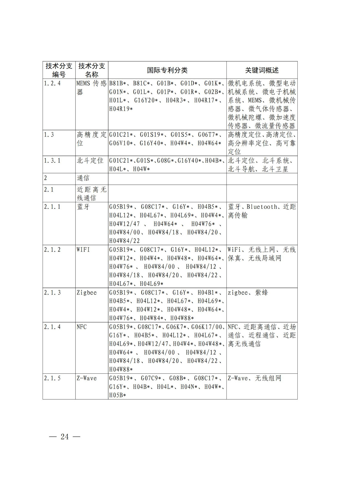 國知局：《關鍵數字技術專利分類體系（2023）》全文發布！