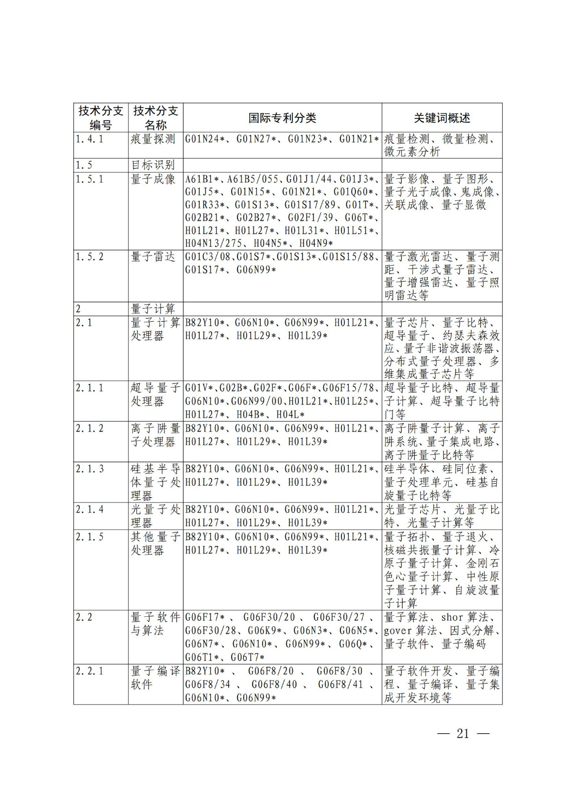 國知局：《關鍵數字技術專利分類體系（2023）》全文發布！