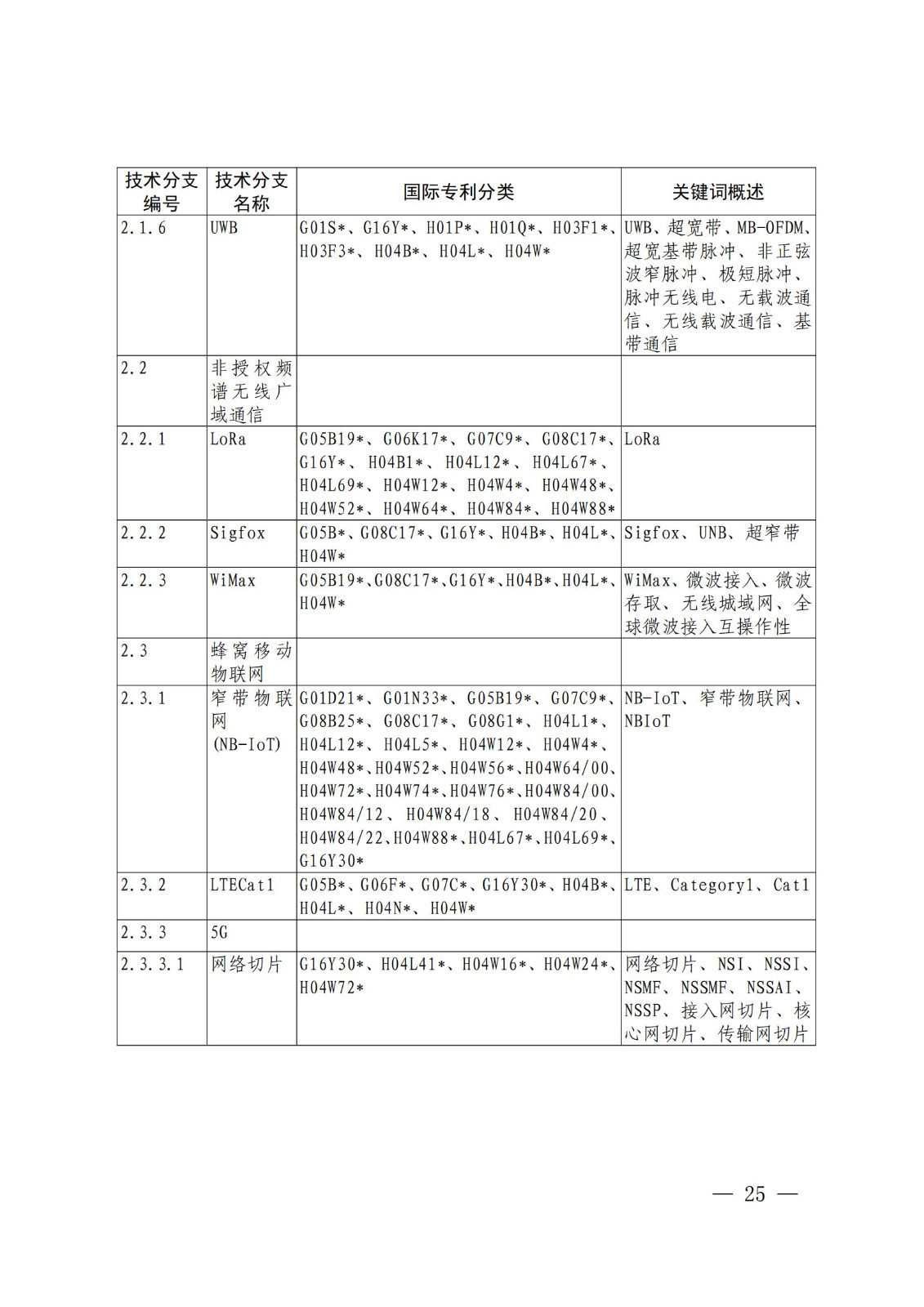 國知局：《關鍵數字技術專利分類體系（2023）》全文發布！