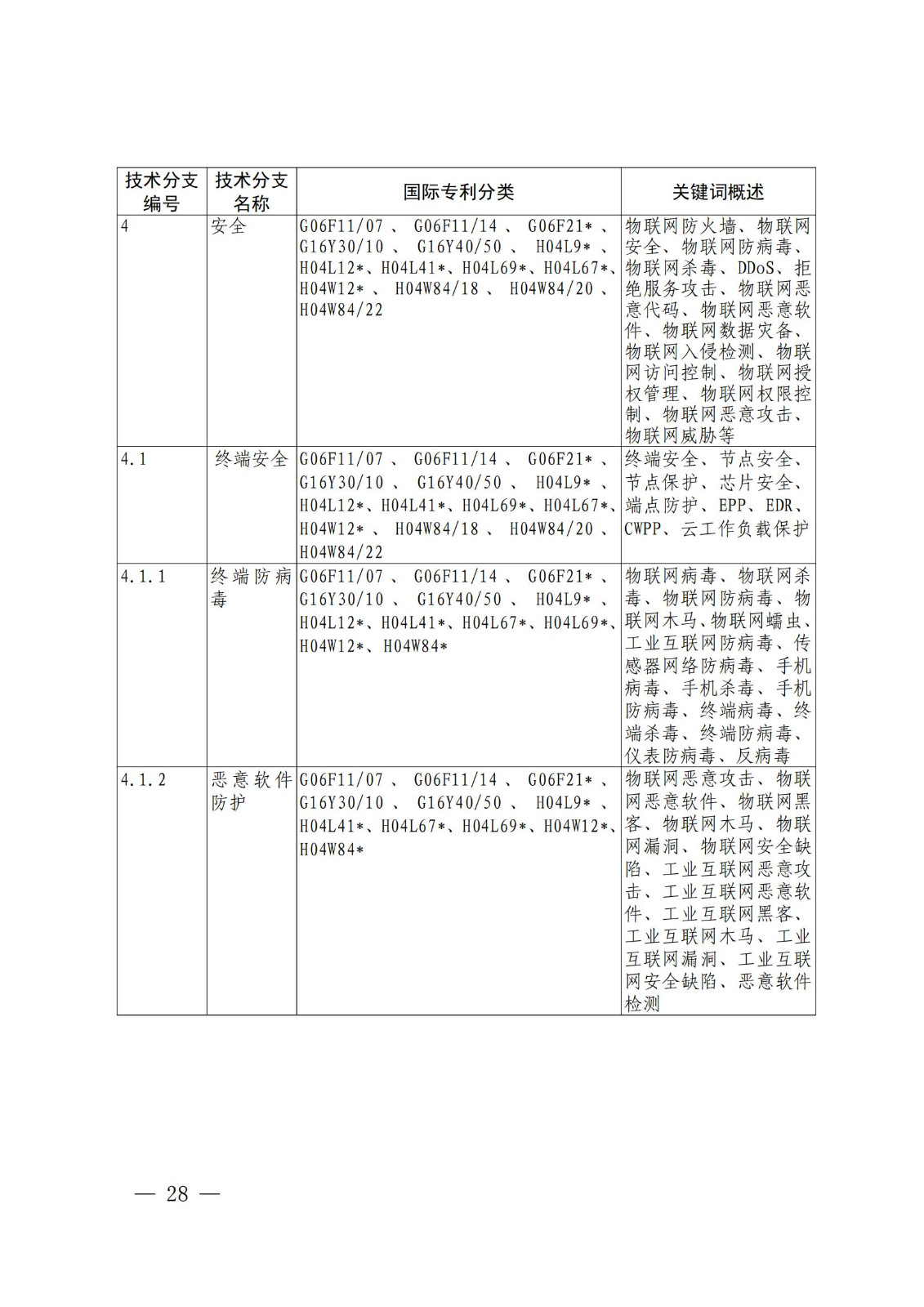 國知局：《關鍵數字技術專利分類體系（2023）》全文發布！