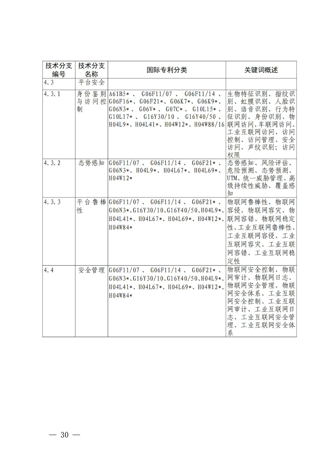 國知局：《關鍵數字技術專利分類體系（2023）》全文發布！
