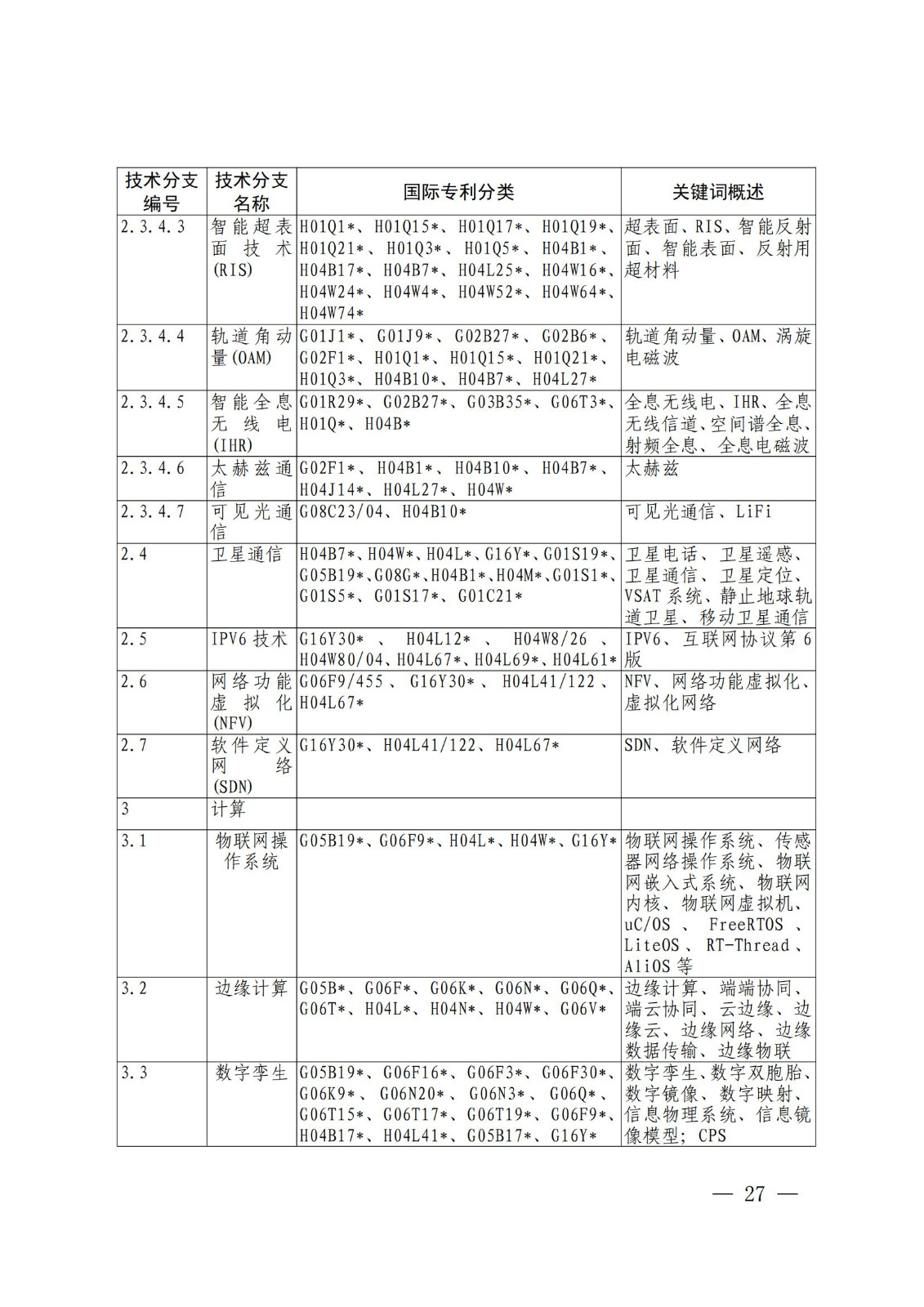 國知局：《關鍵數字技術專利分類體系（2023）》全文發布！