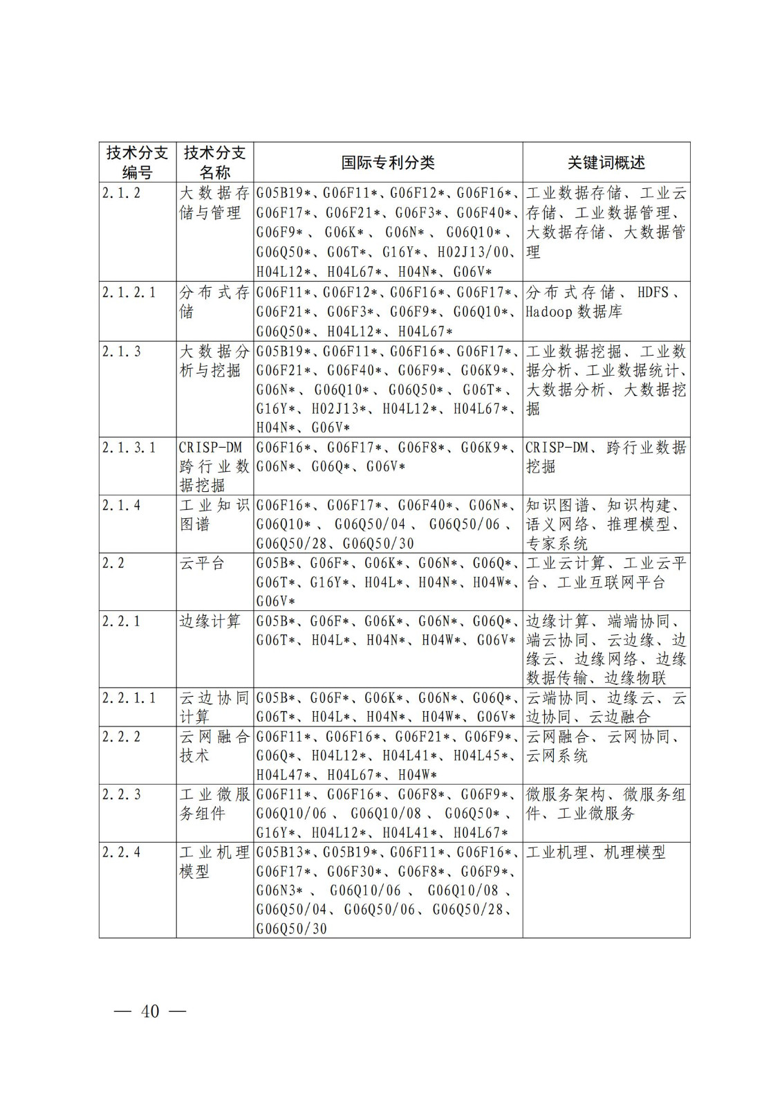 國知局：《關鍵數字技術專利分類體系（2023）》全文發布！